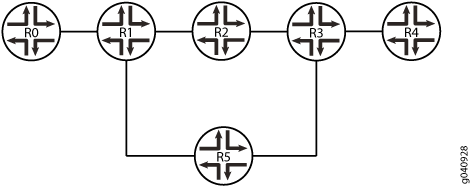 MPLS-TP OAM Associated Bidirectional LSPs