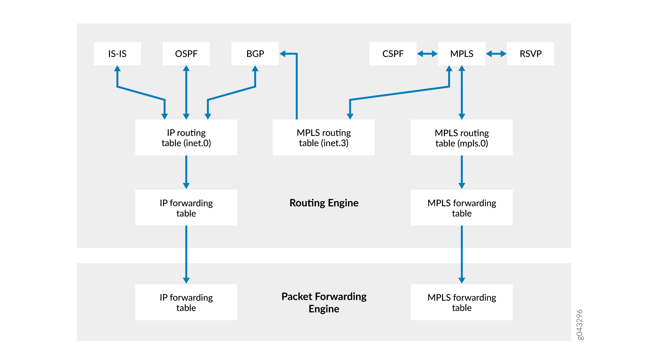 Routing and Forwarding Tables, traffic-engineering bgp