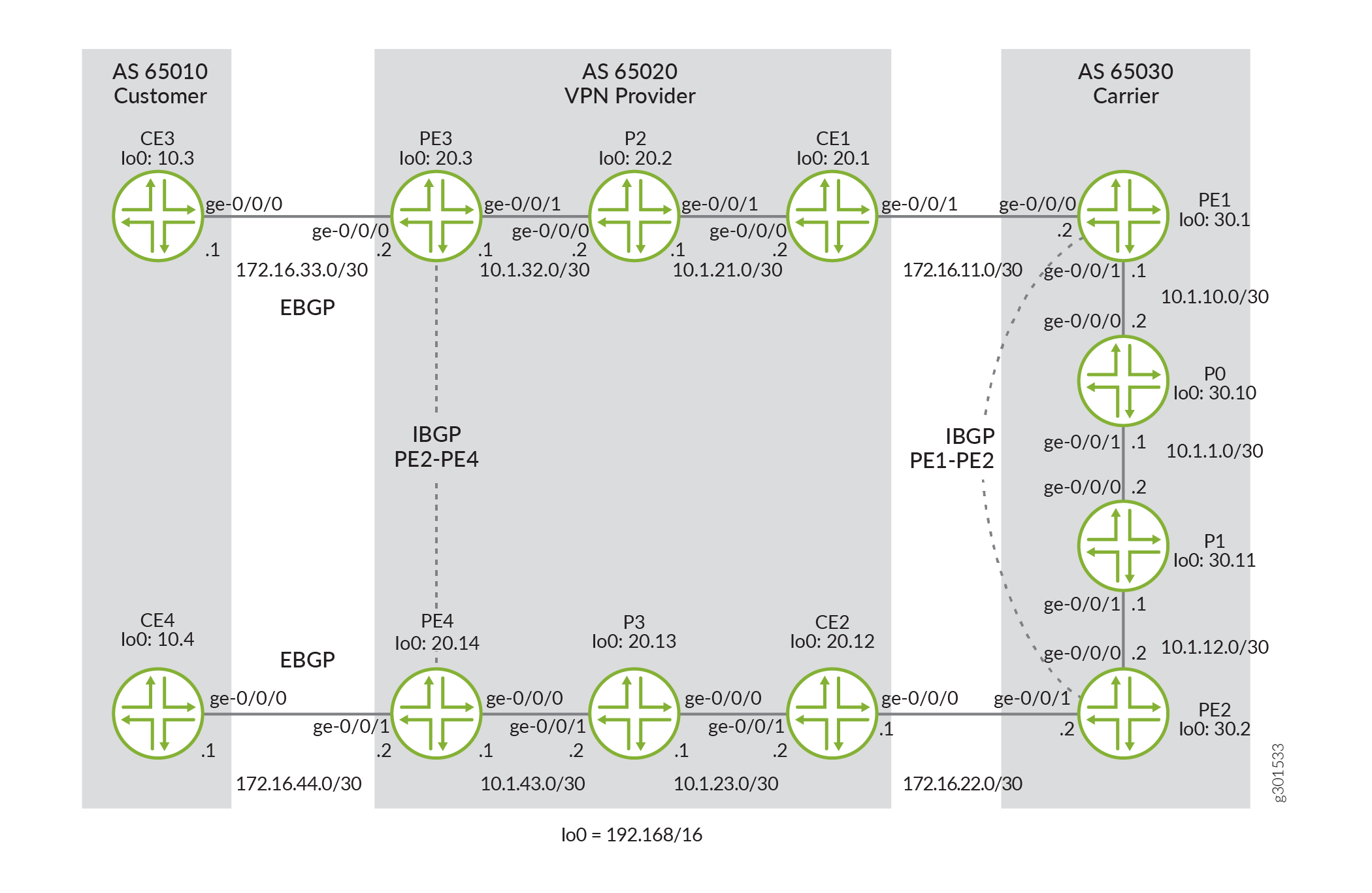 Multiple-Instance LDP Topology Diagram