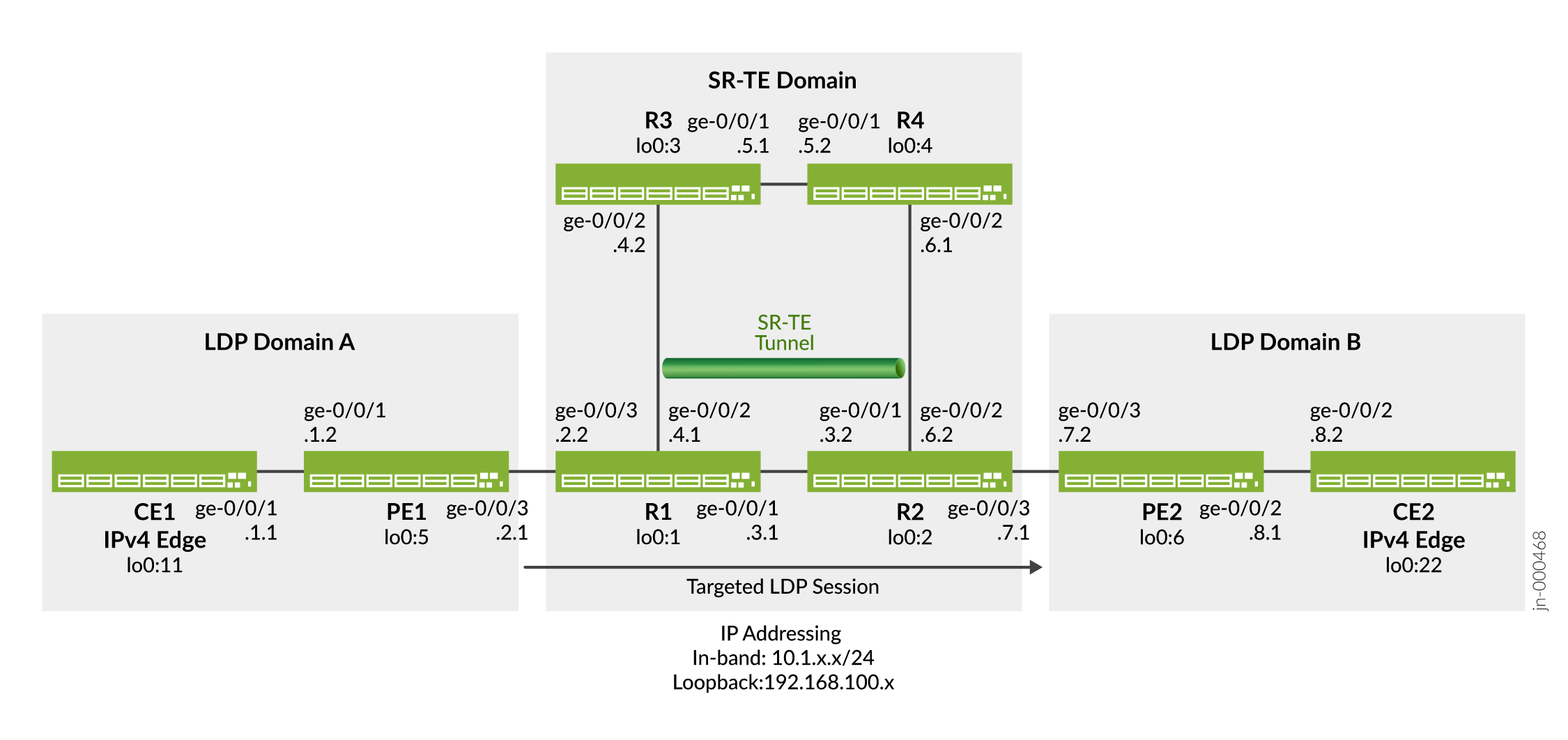 Tunneling LDP over SR-TE in OSPF Network