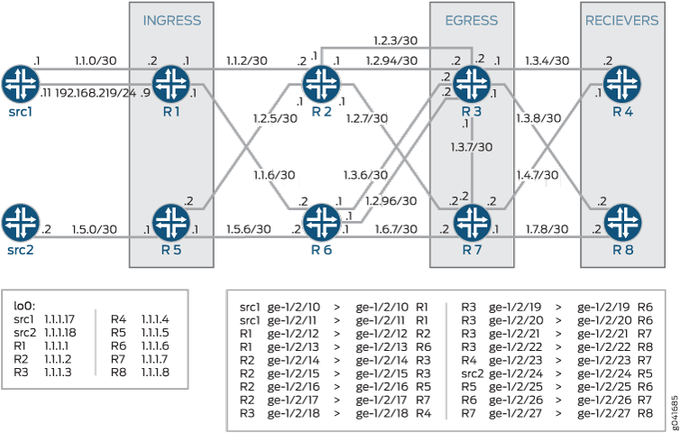 MoFRR in a Multipoint LDP Domain