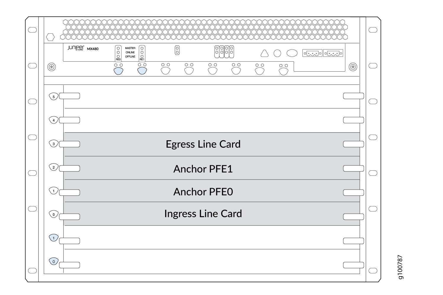 Standard setup for MX router as Junos Multi-Access User Plane