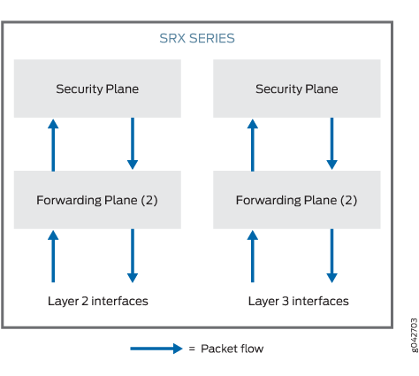 Architecture of Mixed Transparent and Route Mode