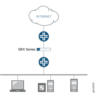 SRX Series In-Path Deployment with Secure Wire