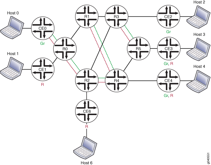 Juniper inet mvpn signaling molecules fwmark open wrt vpn