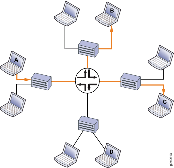 Networks with IGMP Snooping Configured