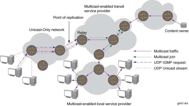 Automatic Multicast Tunneling Connectivity