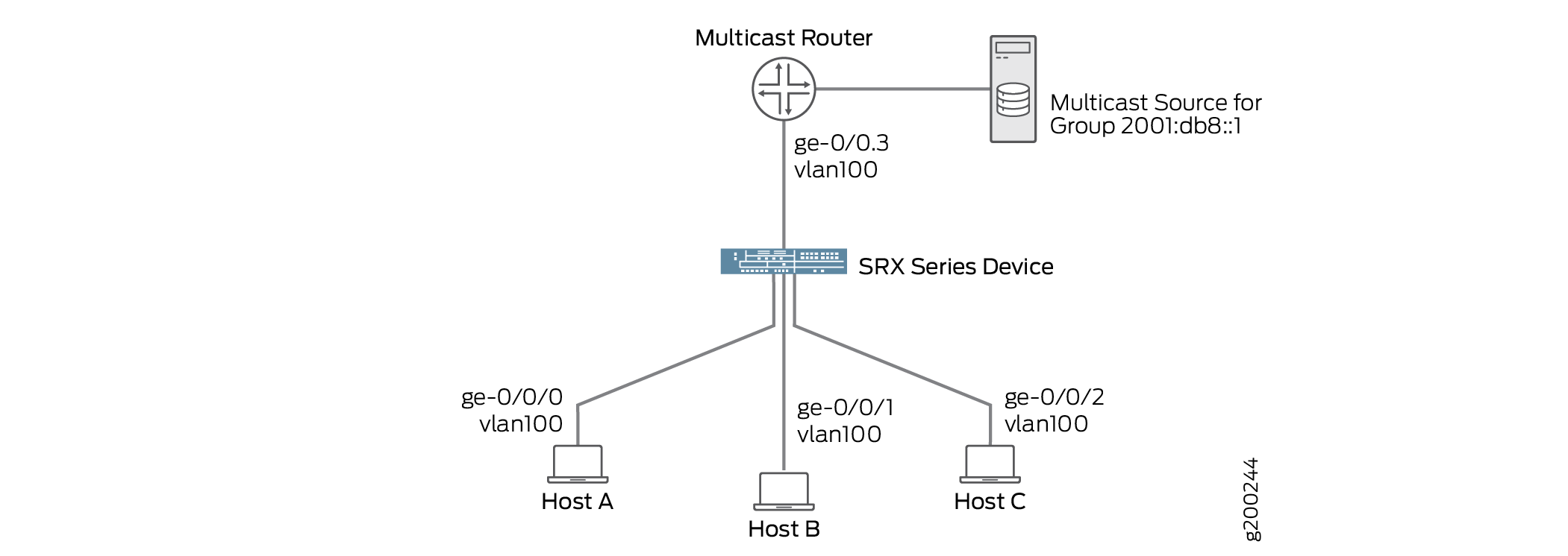 Miplatform Proxy