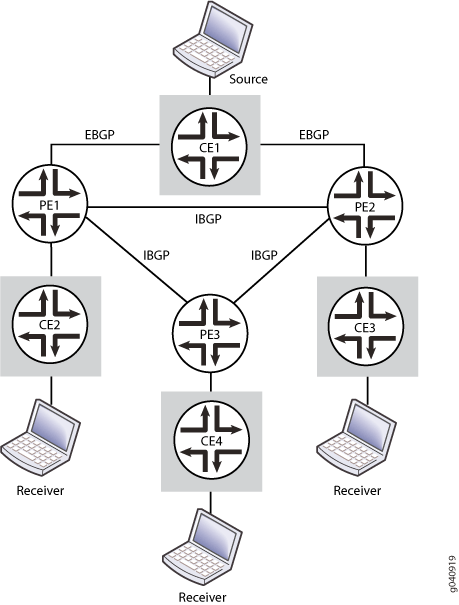 PIM Join Load Balancing