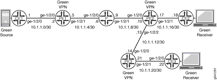 Multiple VT Interfaces in MBGP MVPN Topology