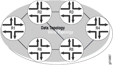 Route Resolution for MTR