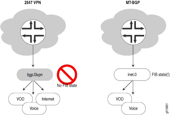 BGP Route Resolution