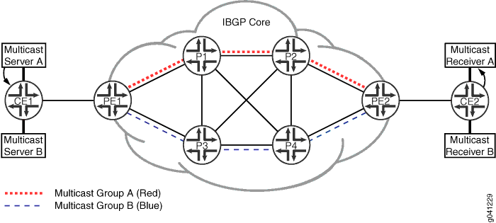 Core Links Configured to Prefer Specified Routing Topologies
