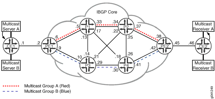 Multitopology OSPF and BGP for Designating Links Belonging to Voice and Video Services