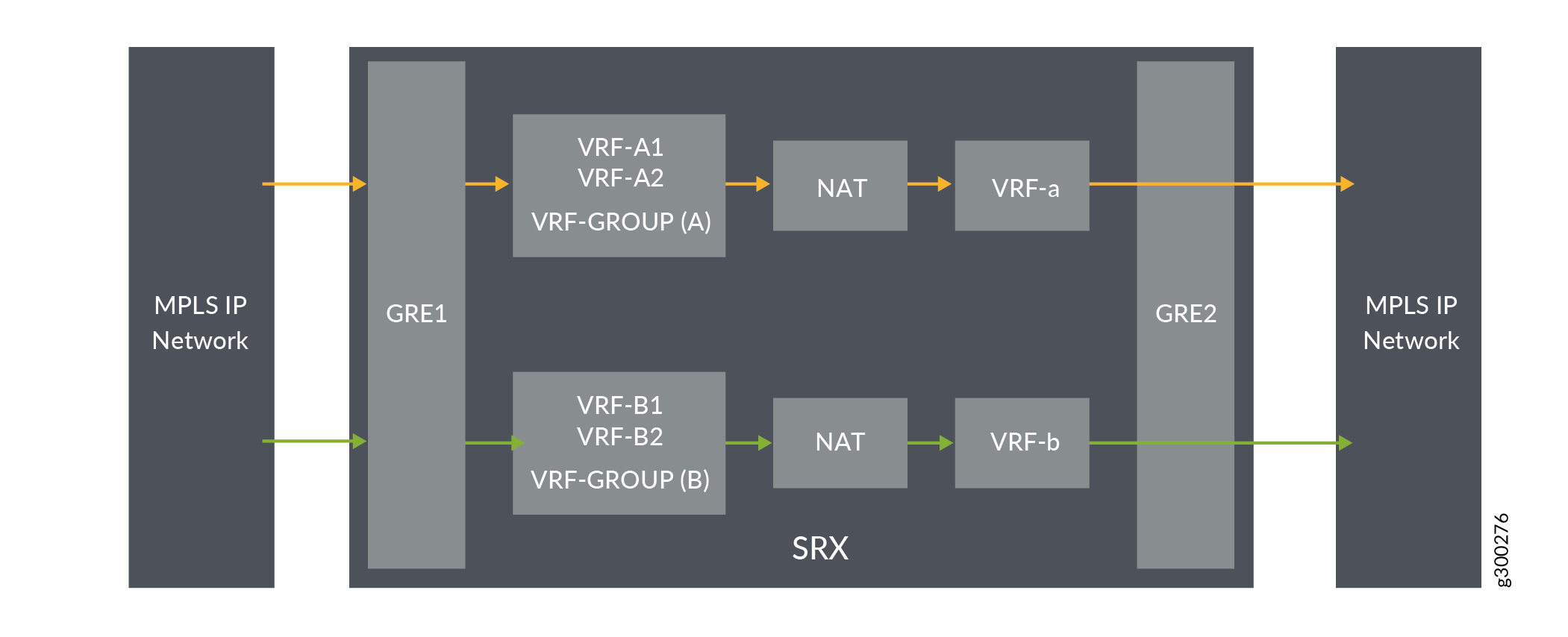 Destination NAT using VRF Group