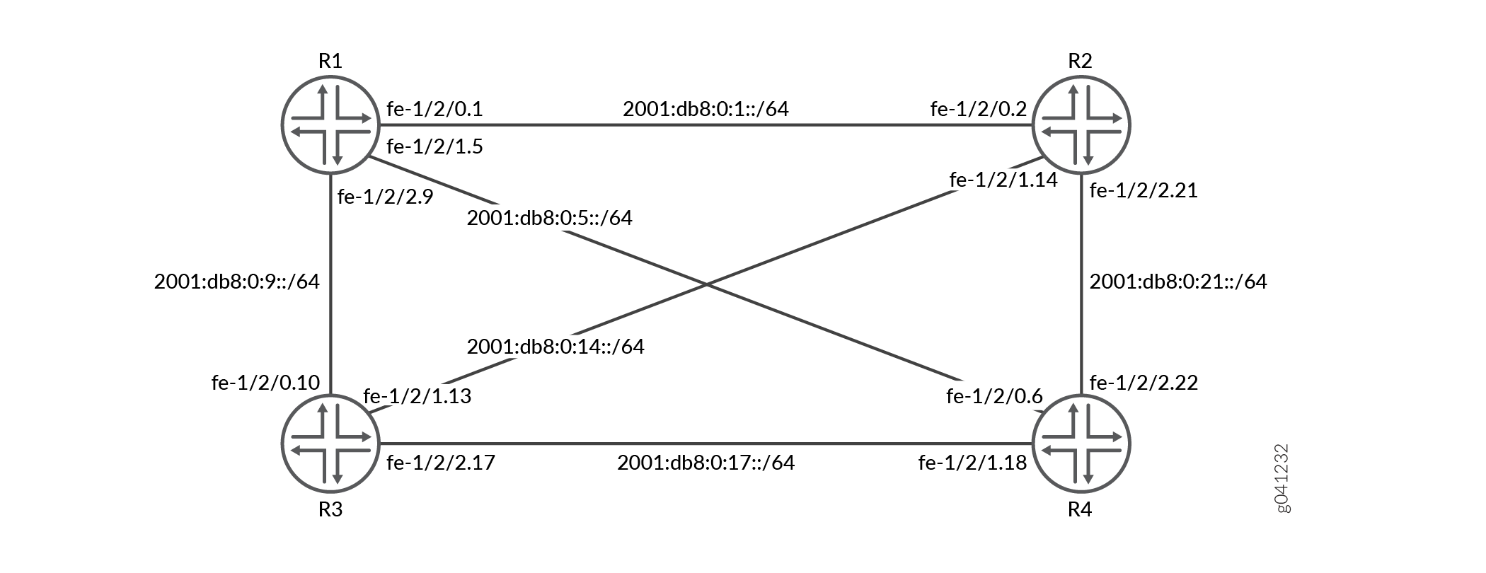 ICMP Router Discover Topology