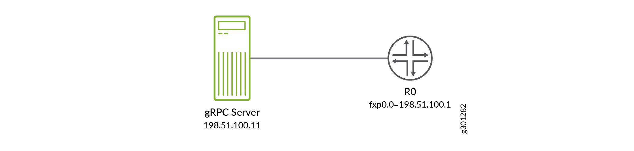 NETCONF over Outbound HTTPS Topology