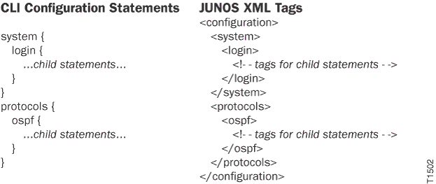 Mapping for Hierarchy Levels and Container Statements