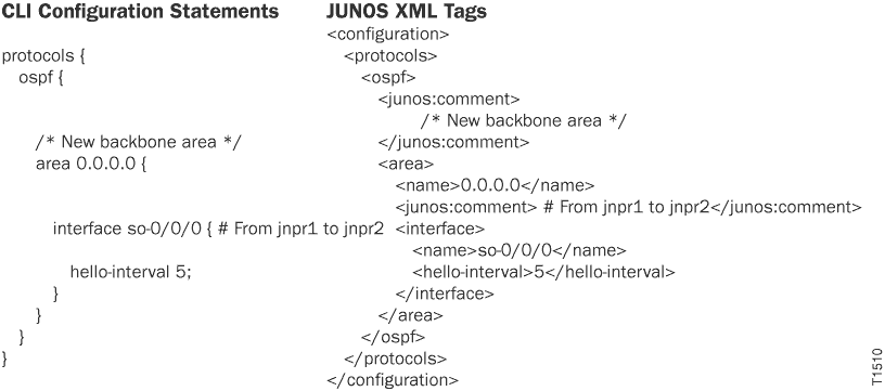 Mapping for Comments About Configuration Statements