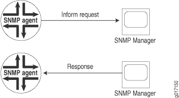 Juniper networks enterprise specific snmp version 2 traps availity new account