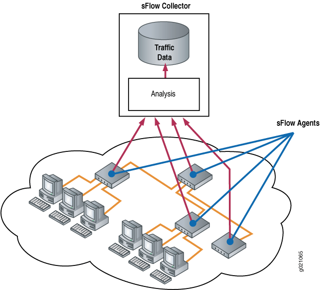 sFlow Technology Monitoring System