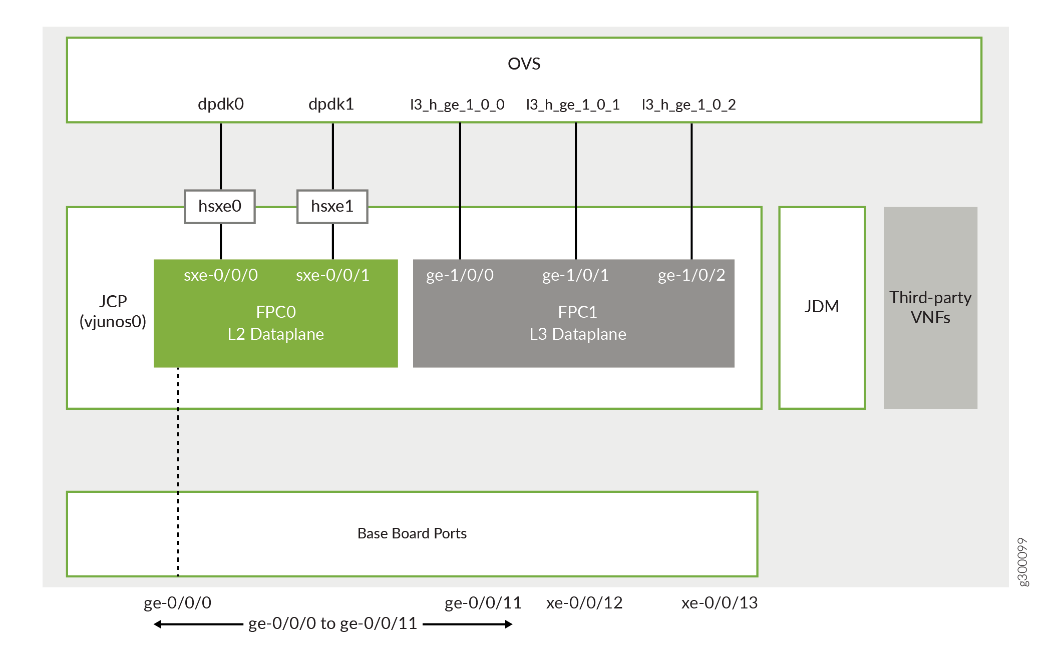 NFX250 NextGen Software Architecture