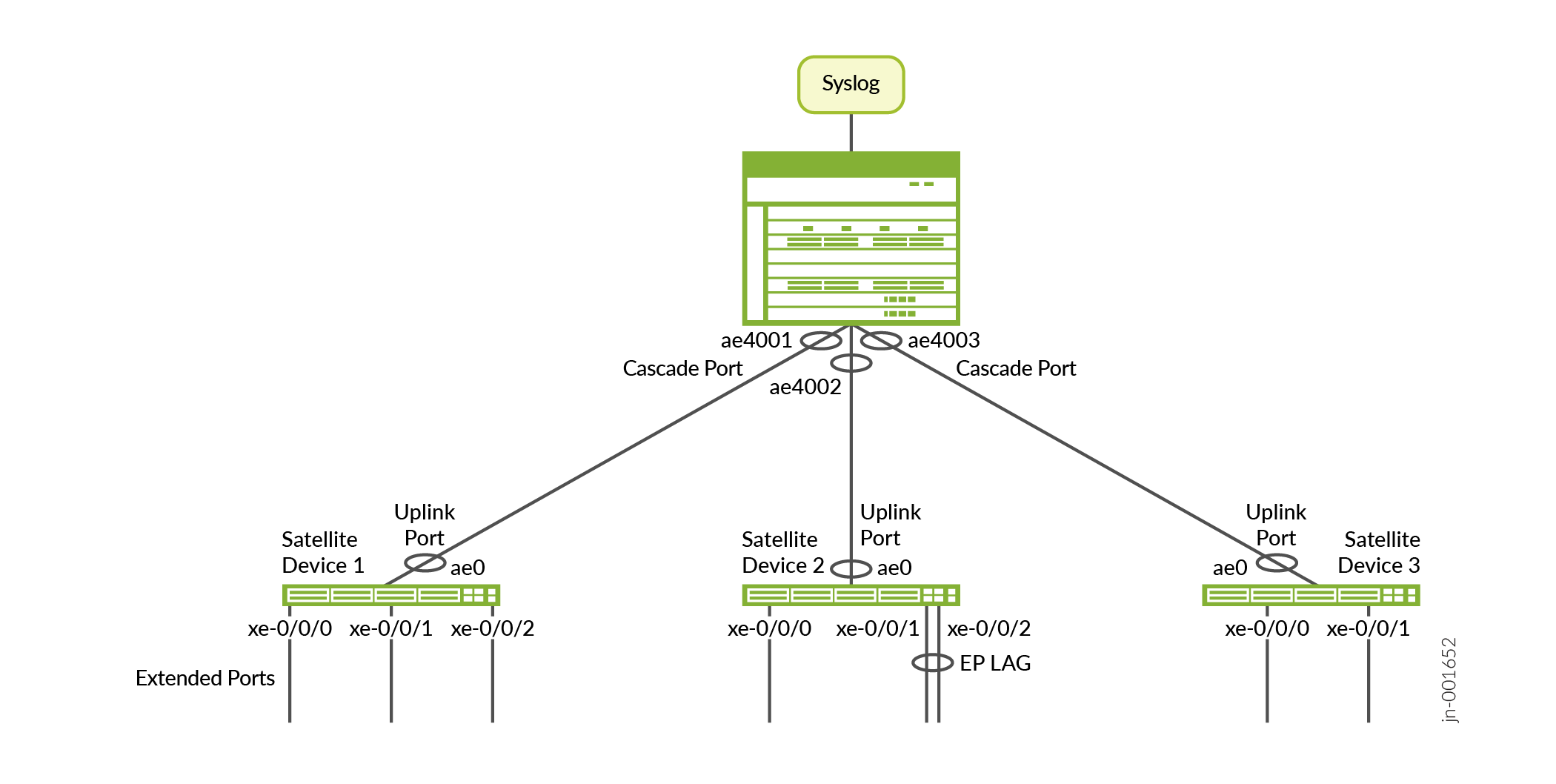 NGPE Topology with External Syslog Server