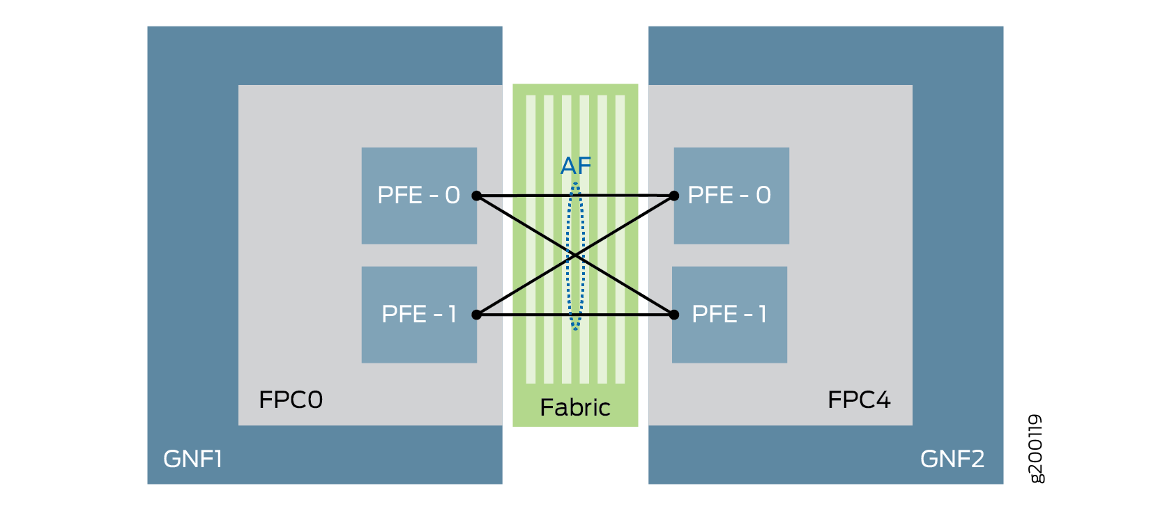 Abstracted Fabric Interface