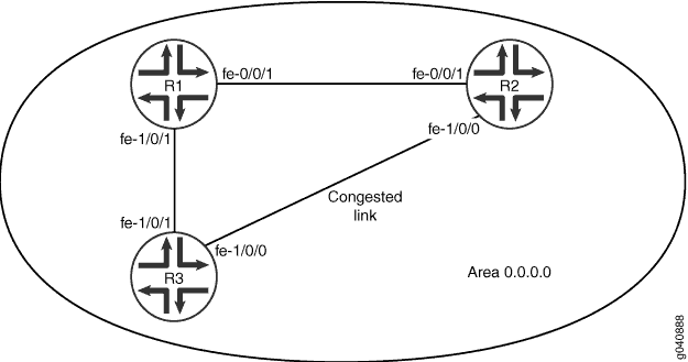 OSPF Metric Configuration