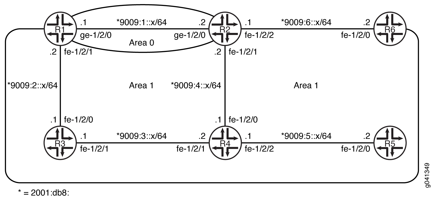 OSPFv3 Multiarea Adjacency