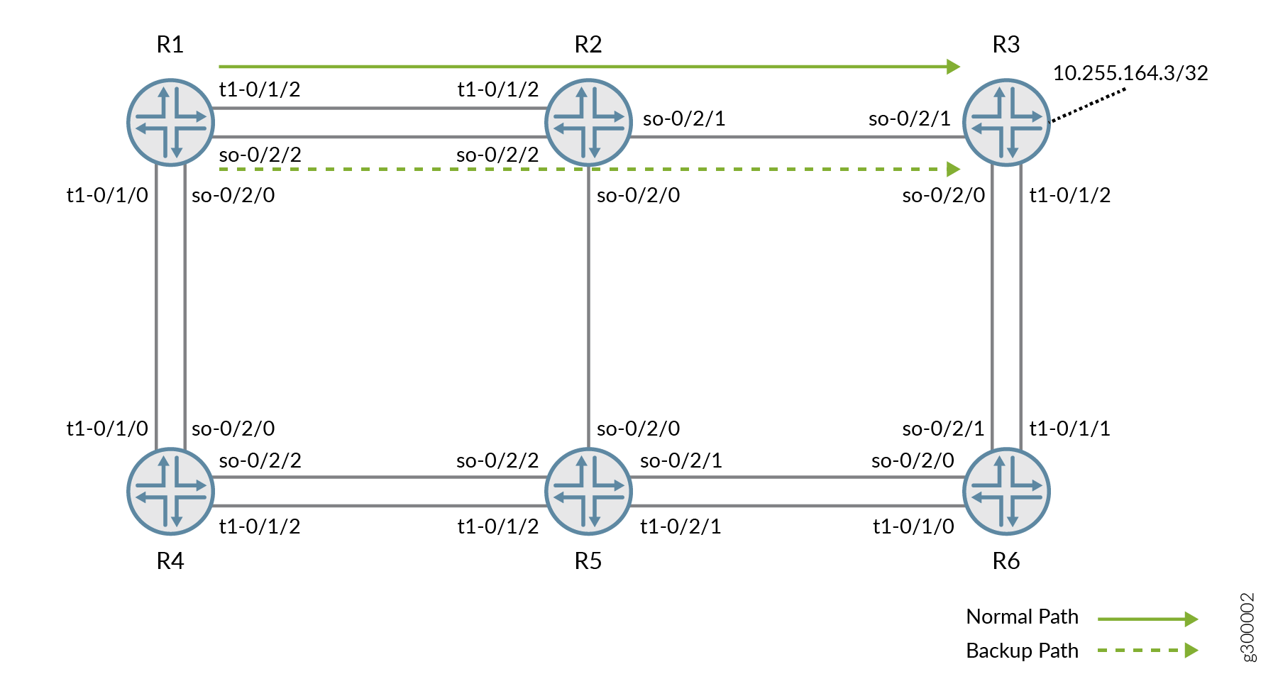 OSPF Link Protection