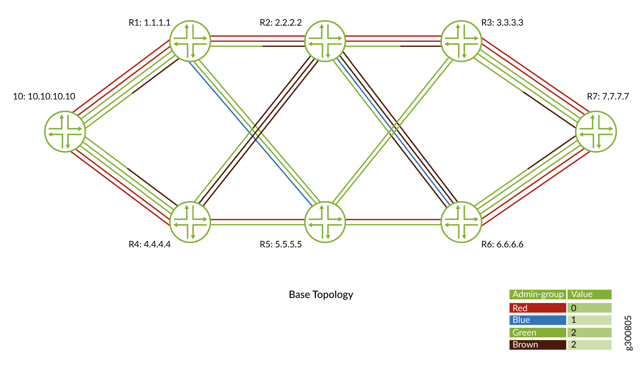 Flexible Algorithm Topology