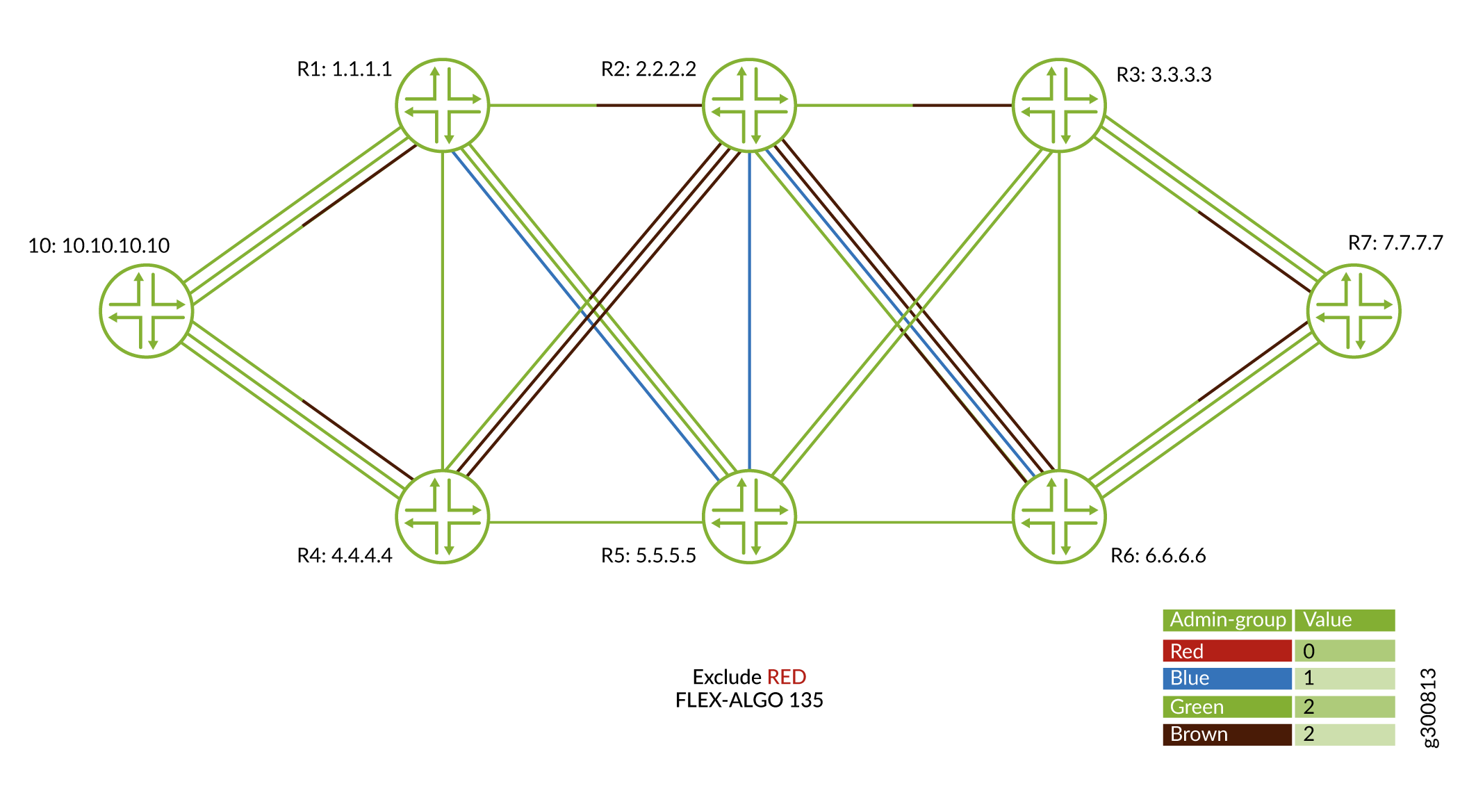 Traffic Flow for Flexible Algorithm Definition 135