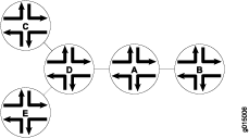 Split Horizon Example