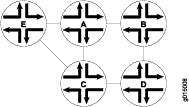 Limitations of Unidirectional Connectivity