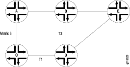 Controlling Traffic in a RIP Network with the Incoming Metric