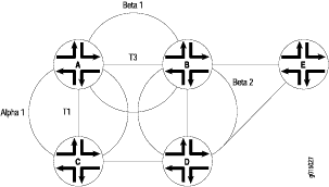 Controlling Traffic in a RIP Network with the Outgoing Metric