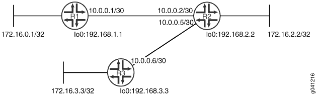 RIP Import Policy Network Topology