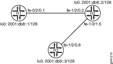 RIPng Import Policy Network Topology