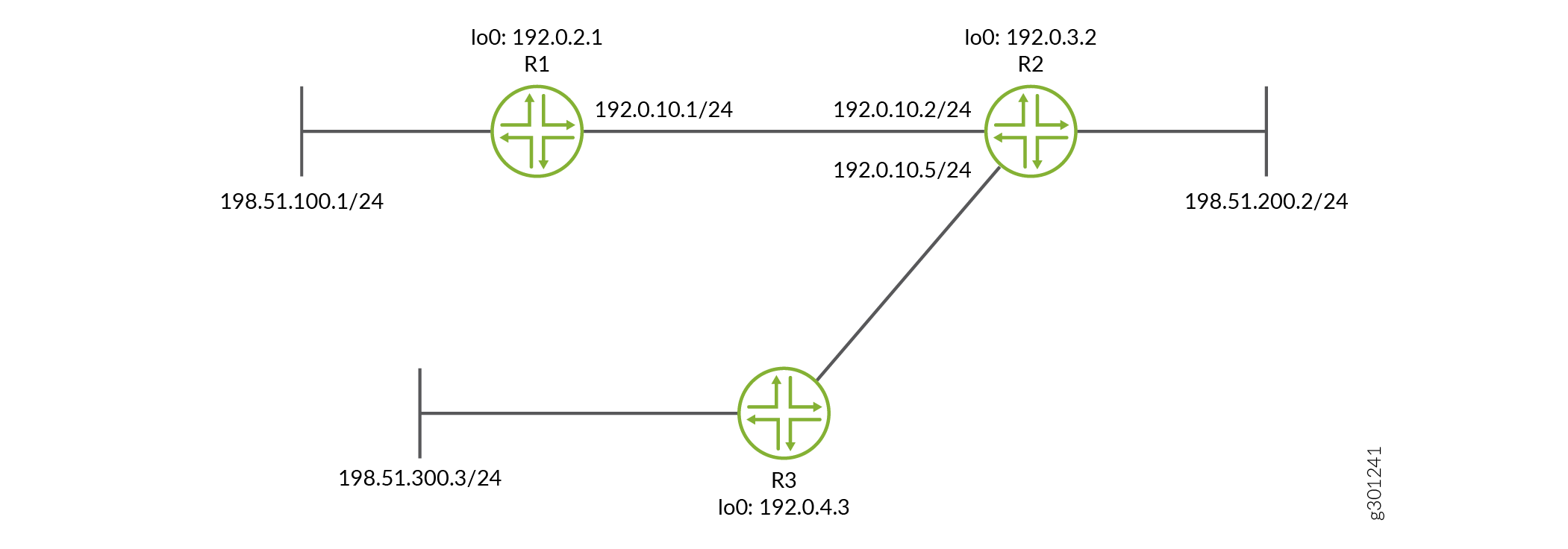 Network Topology for RIP Authentication using multiple MD5 keys