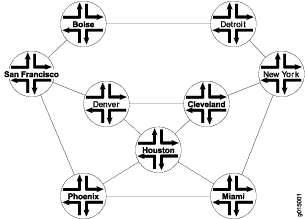 Simple Network Topology