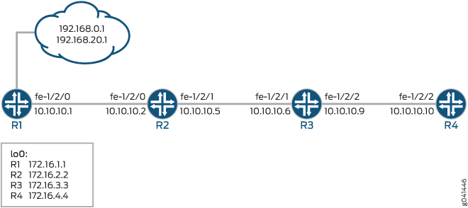 Applying Routing Policies to BGP