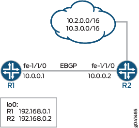 BGP Policy with a Limit on the Number of Communities Accepted