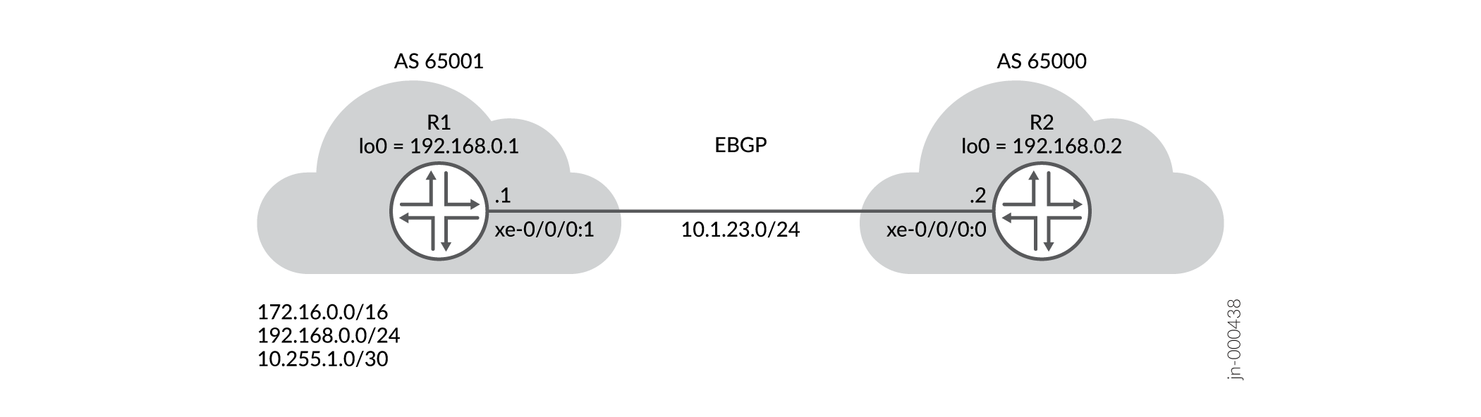 Topology