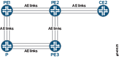 Multicast Load Balancing over Aggregated Ethernet Links