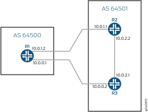 Simple Load Balancing Scenario