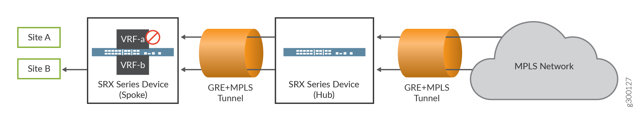 Permitting or Denying VRF-Based Traffic from MPLS Network to an IP Network