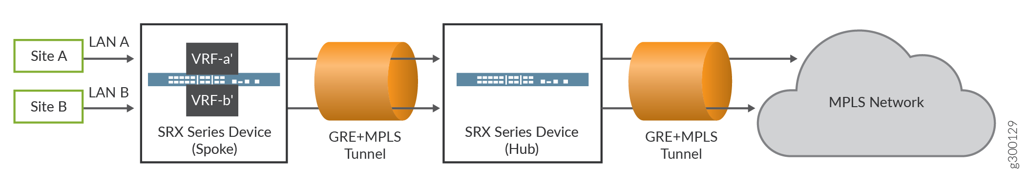 Permitting VRF-Based Traffic from an IP Network to an MPLS Network