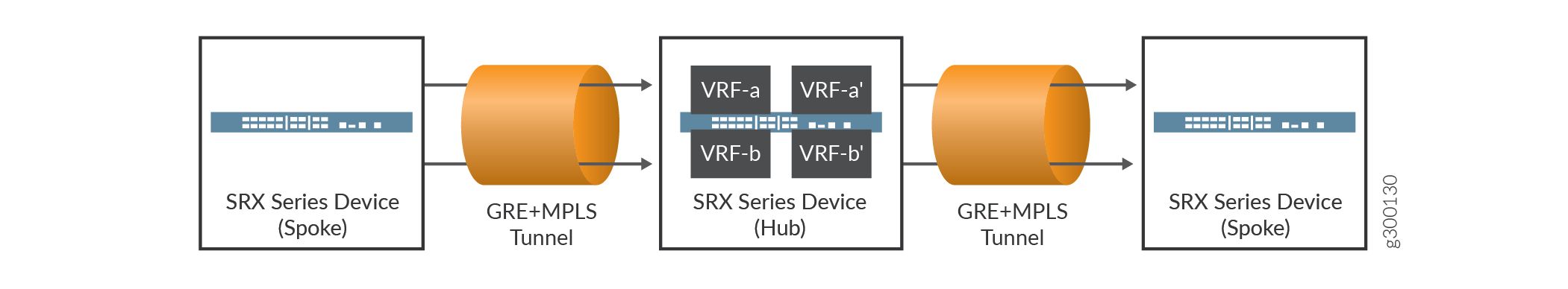 Permitting VRF-Based Traffic from an MPLS Network to an MPLS Network over GRE without NAT