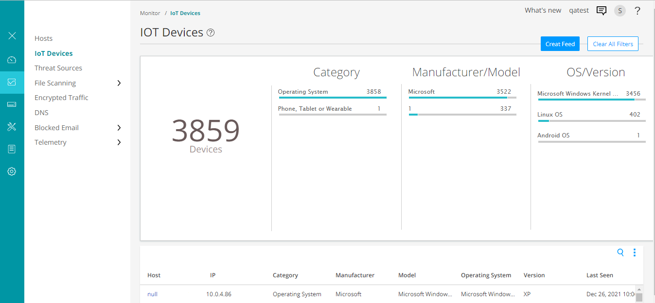 Dashboard interface for monitoring IoT devices with 3859 total devices. Most are Microsoft, running Windows Kernel. One device is Android.